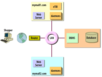 Server Redundancy: Importance, Varieties, And Finest Practices Greencloud Affordable Kvm And Windows Vps Server Redundancy: Importance, Varieties, And Finest Practices Greencloud Affordable Kvm And Windows Vps